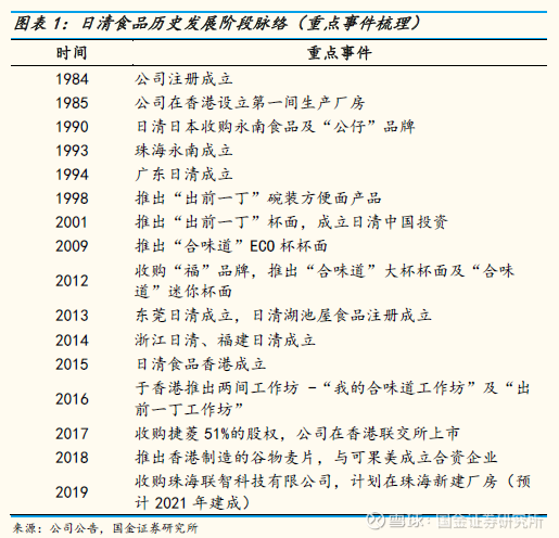 高端定位稳固，日清食品的成长逻辑与隐忧